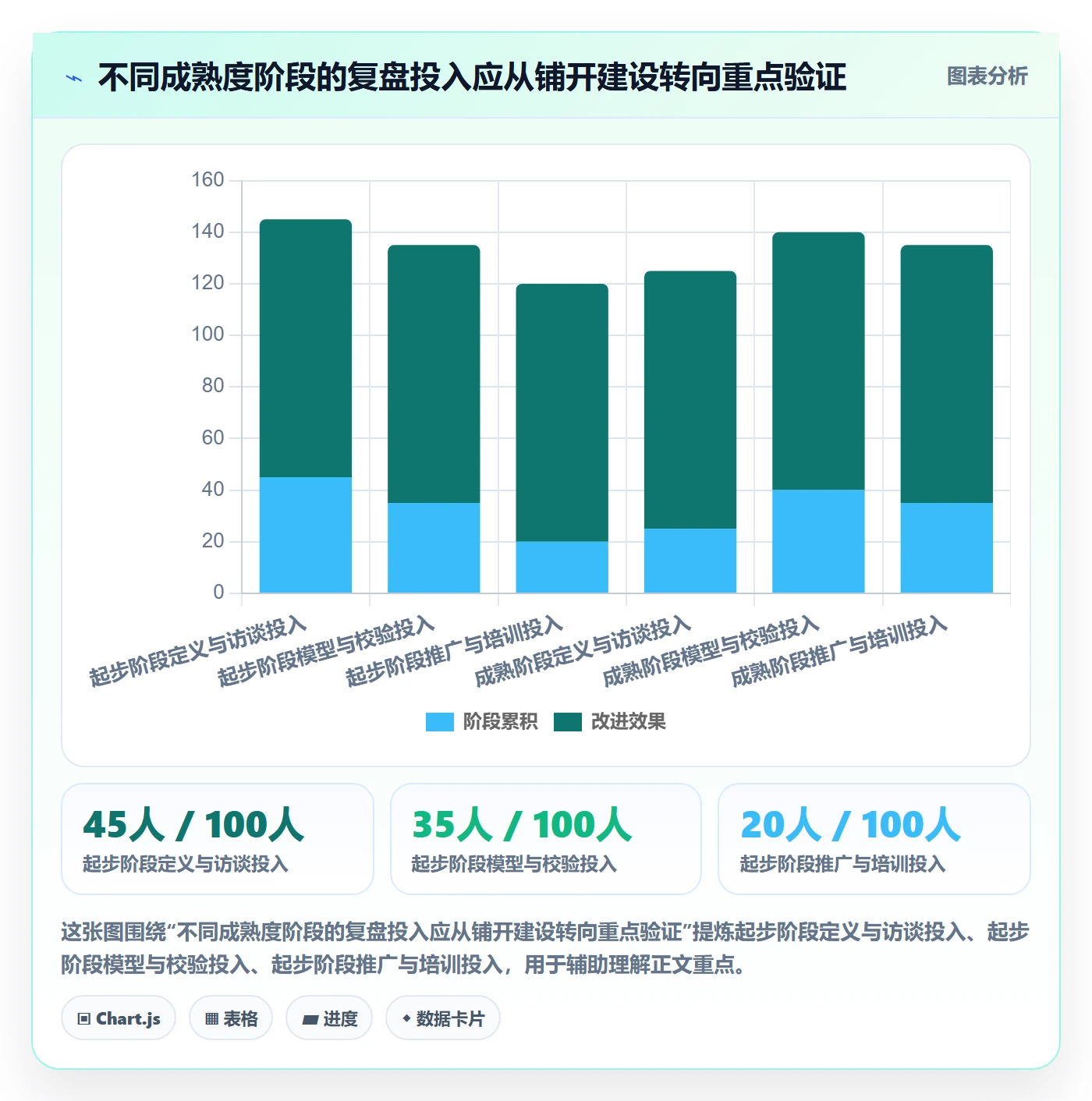 bi 平台实战复盘：从指标建模验证指标体系效果