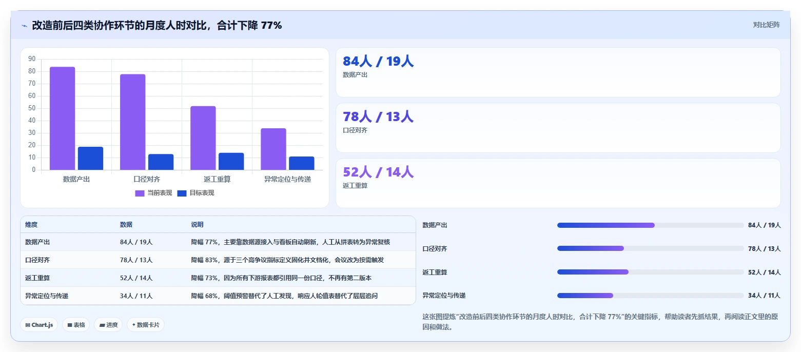 运营工具运营框架：把团队协作纳入成本控制