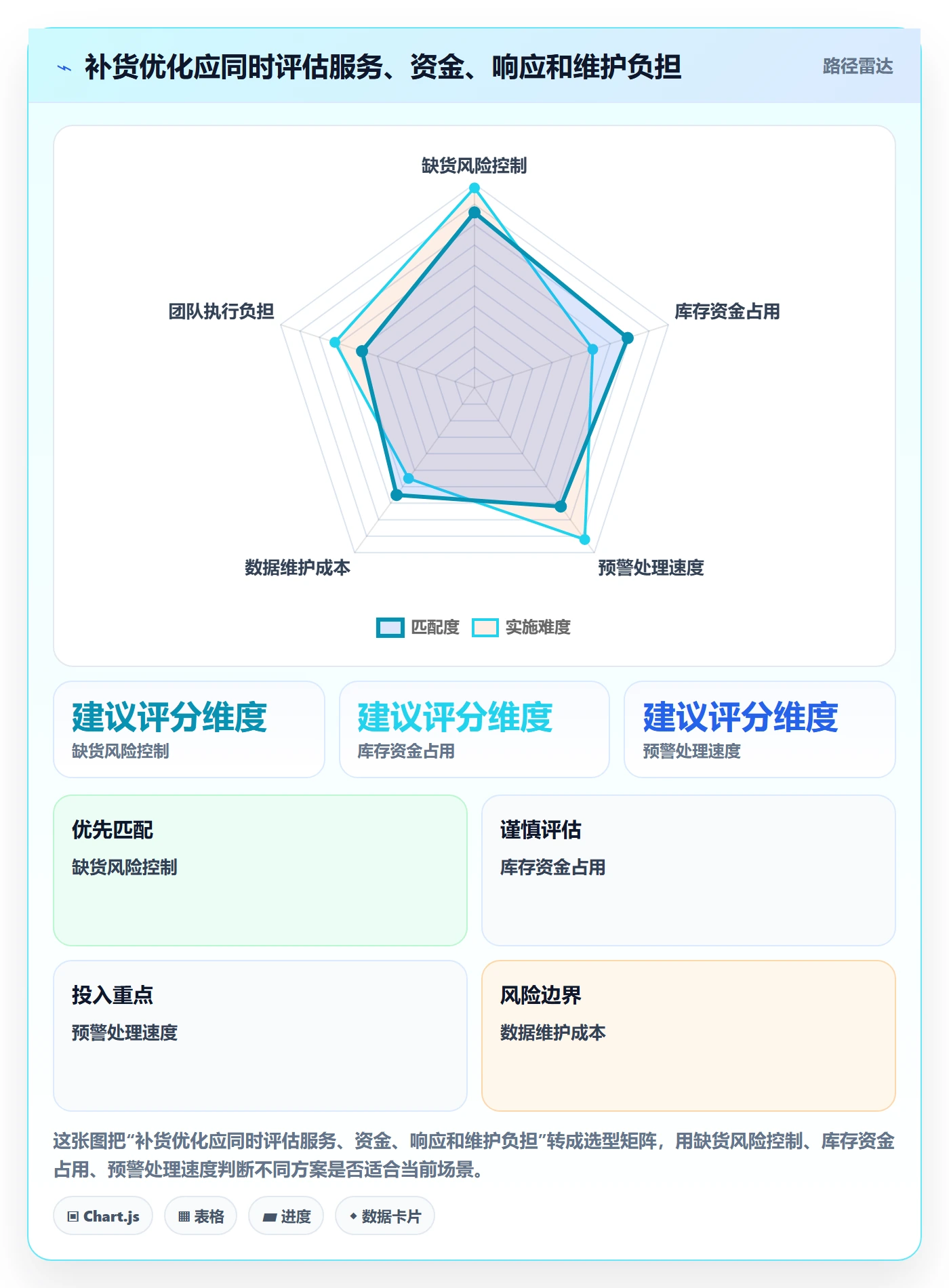 库存管理系统优化清单：补货预警与团队协同的关键动作