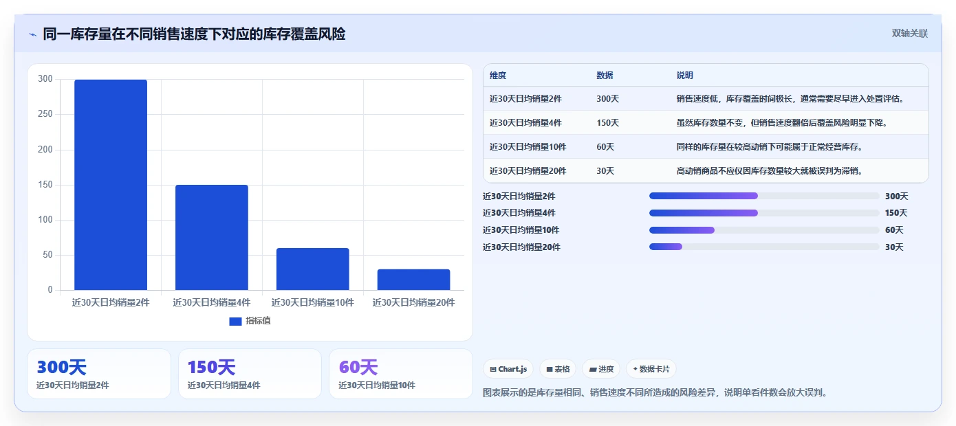 电商库存避坑指南：滞销处理环节的系统搭建要注意什么