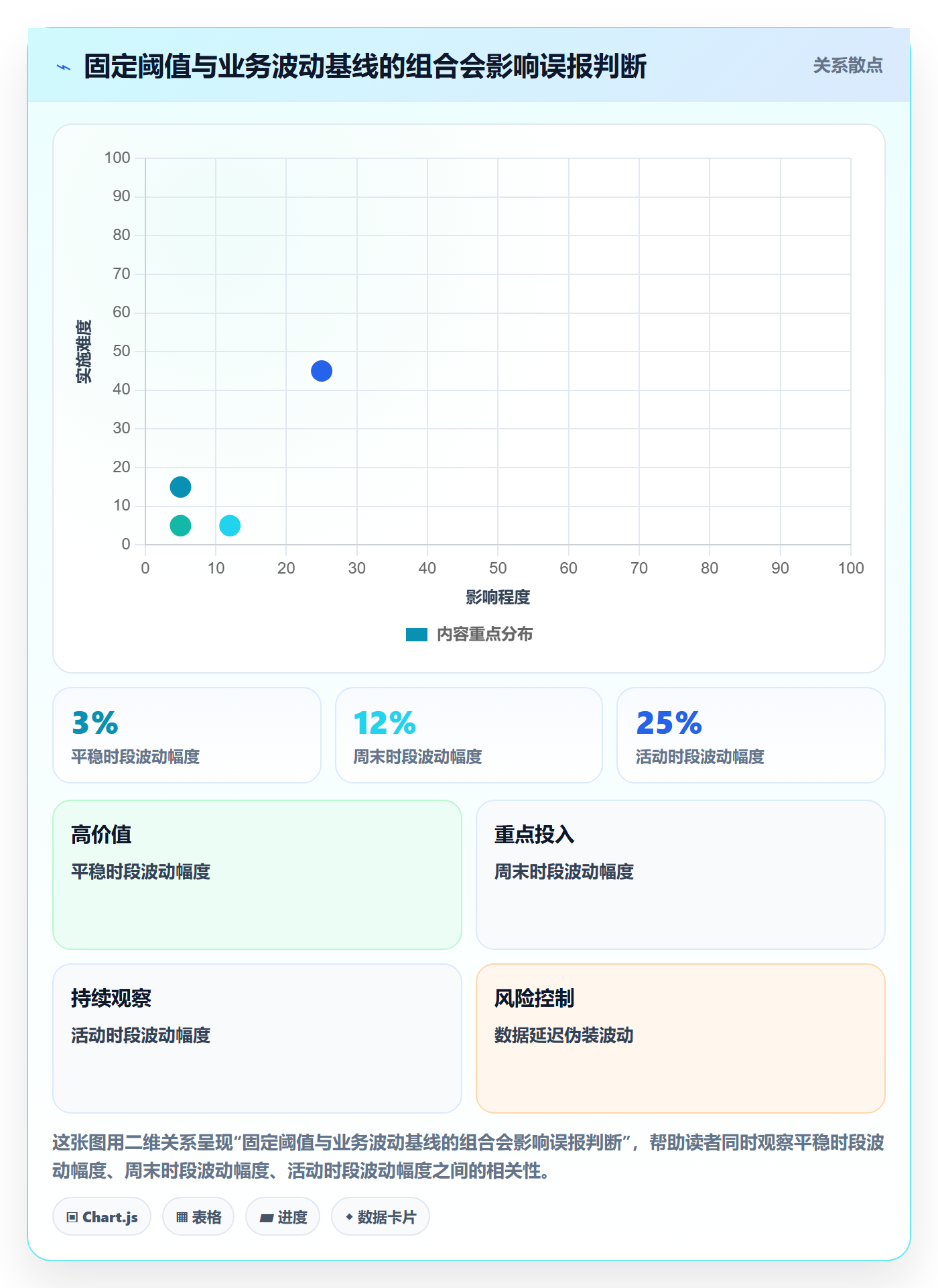 bi 平台工作指南：用新手避坑解决实时监控问题