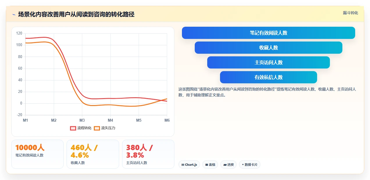 小红书数据分析：创业团队核心指标：判断关键词热度是否正在缓解数据不会看