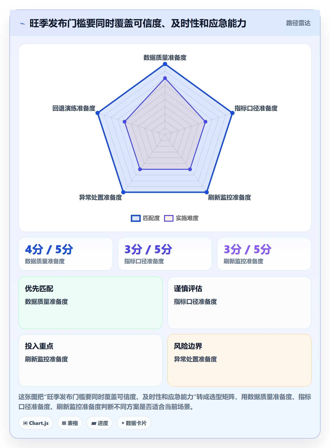 bi 平台规划方法：数据接入与旺季准备如何衔接