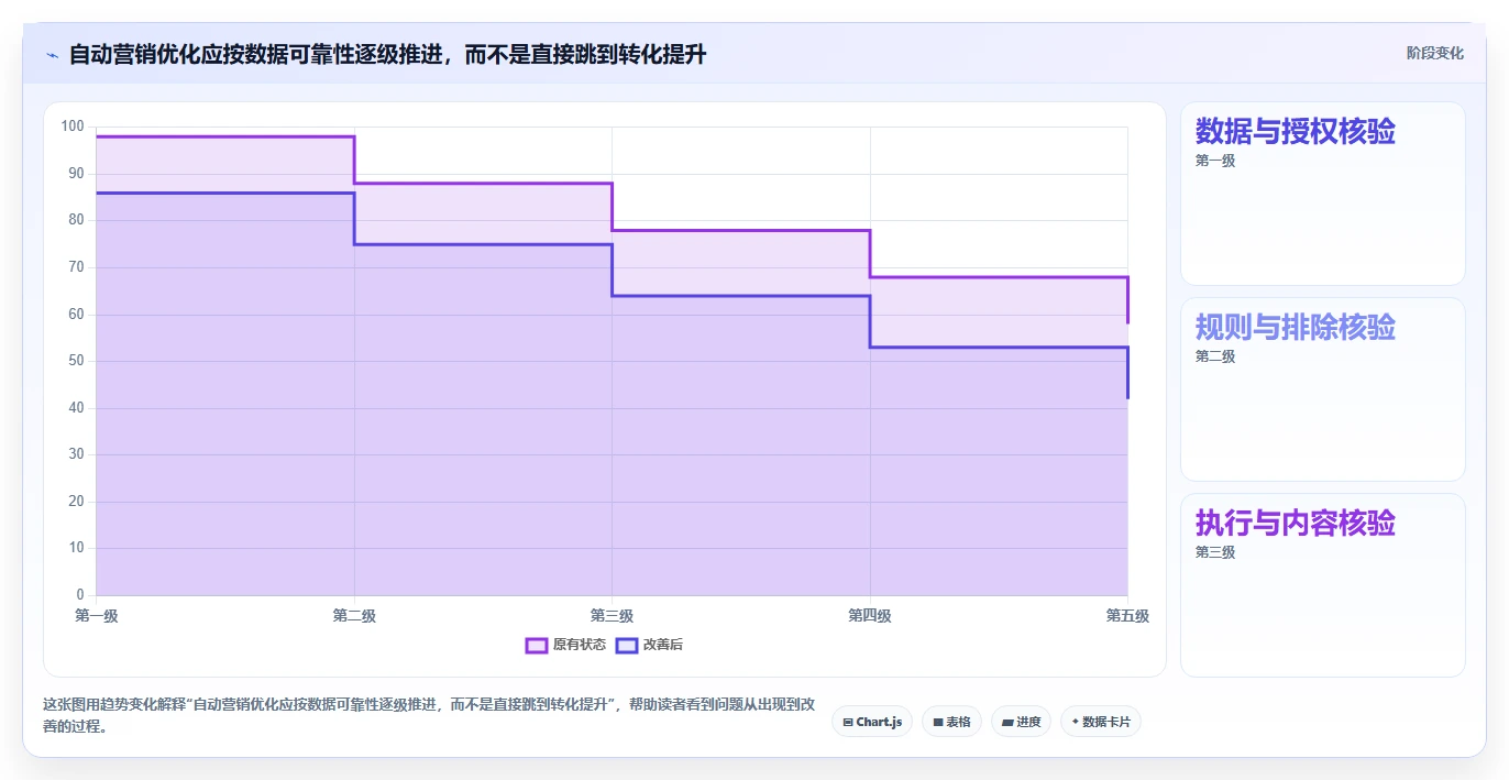 电商crm系统使用技巧：自动营销对应的日常管理方法