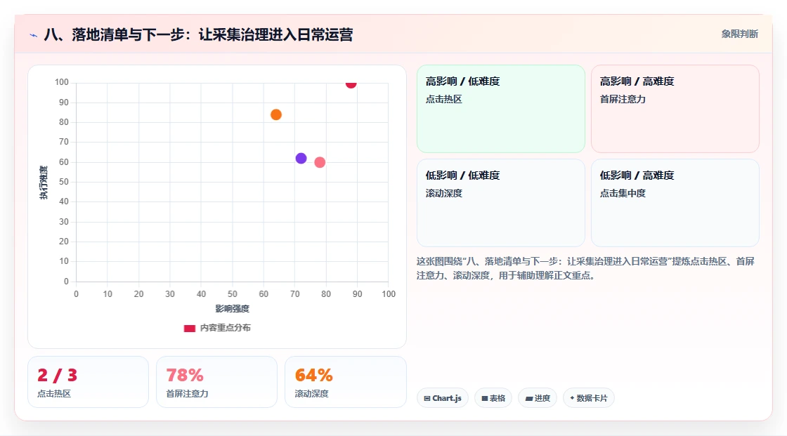 八、落地清单与下一步：让采集治理进入日常运营