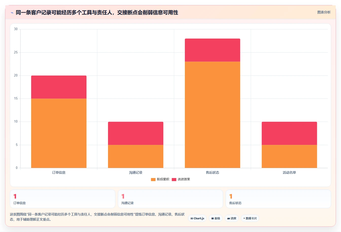 电商crm系统怎么用？客户标签场景下的中小商家拆解