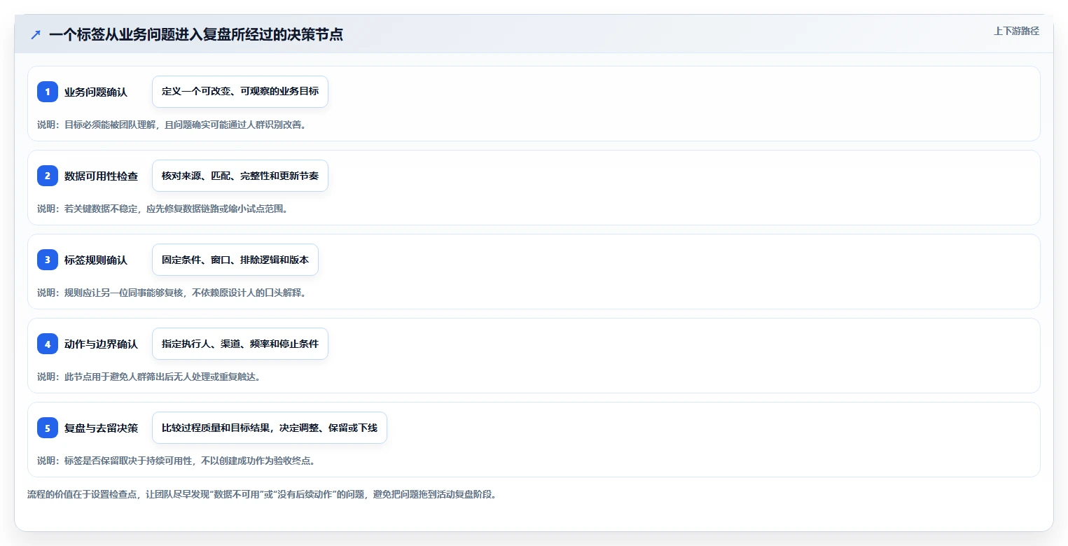 电商crm系统应用思路：围绕客户标签拆解新手避坑