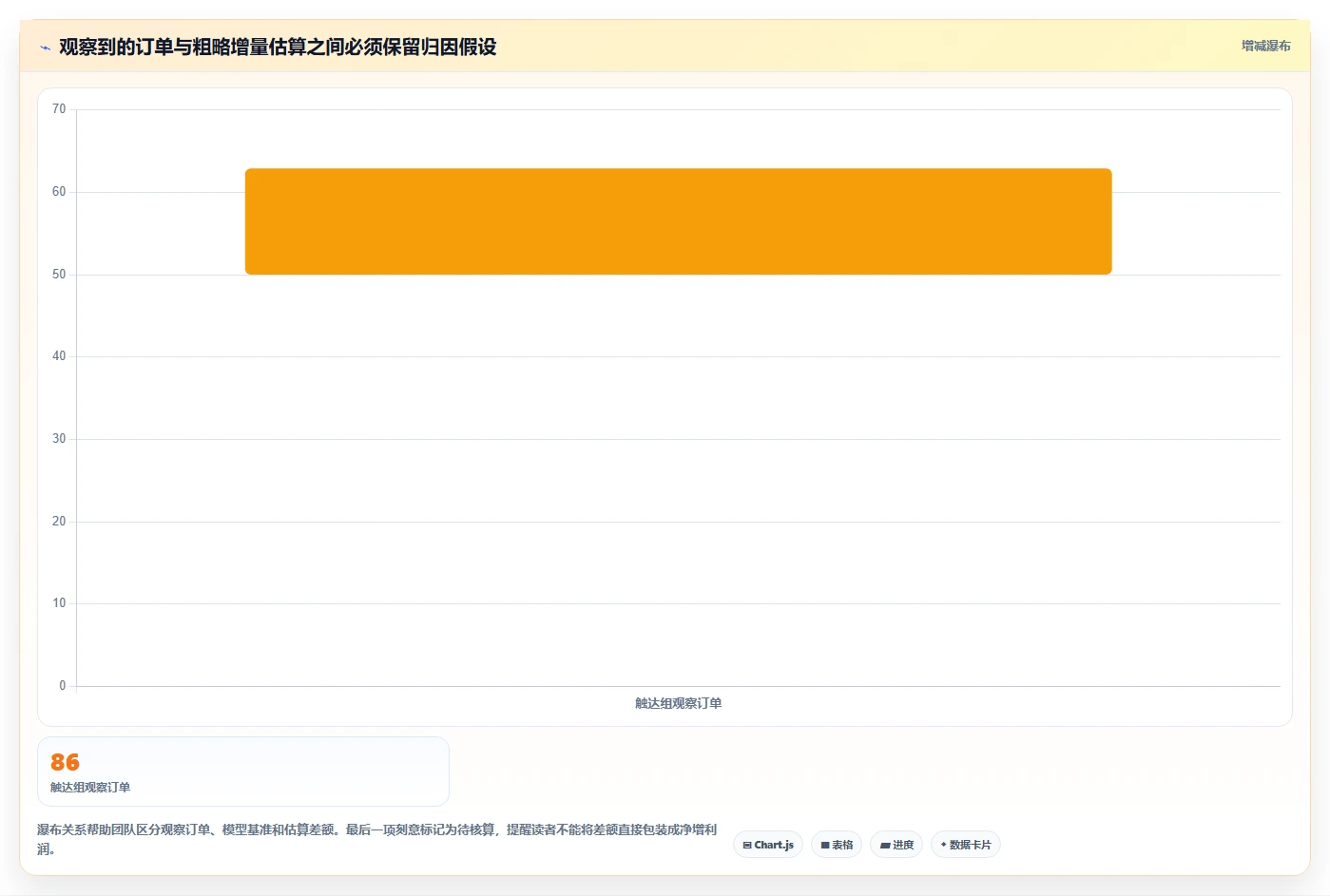 电商crm系统从0到1：私域触达的落地案例与操作要点