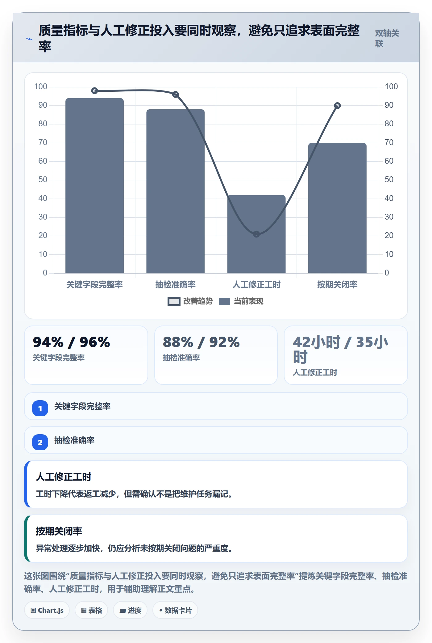 erp数据录入怎么落地？从质量检查讲清增长策略