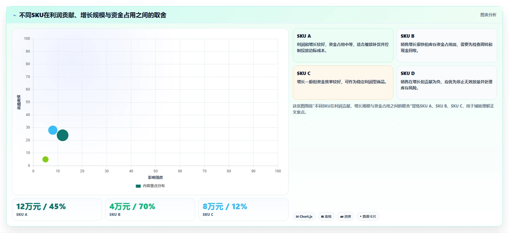 电商利润计算：财务人员核心指标：判断单品利润是否正在缓解只看销售额