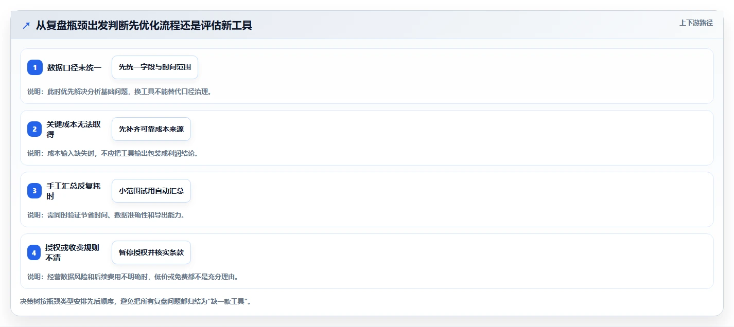 拼多多数据分析工具免费新手避坑全解析：重点看懂活动表现