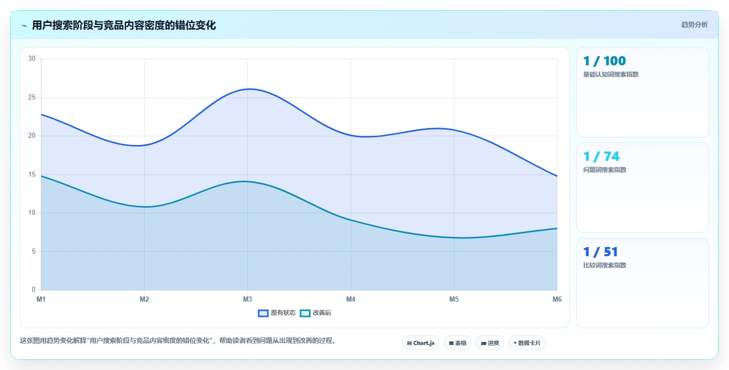 小红书数据分析：品牌商家避坑指南：做人群画像时别忽略竞品变化快