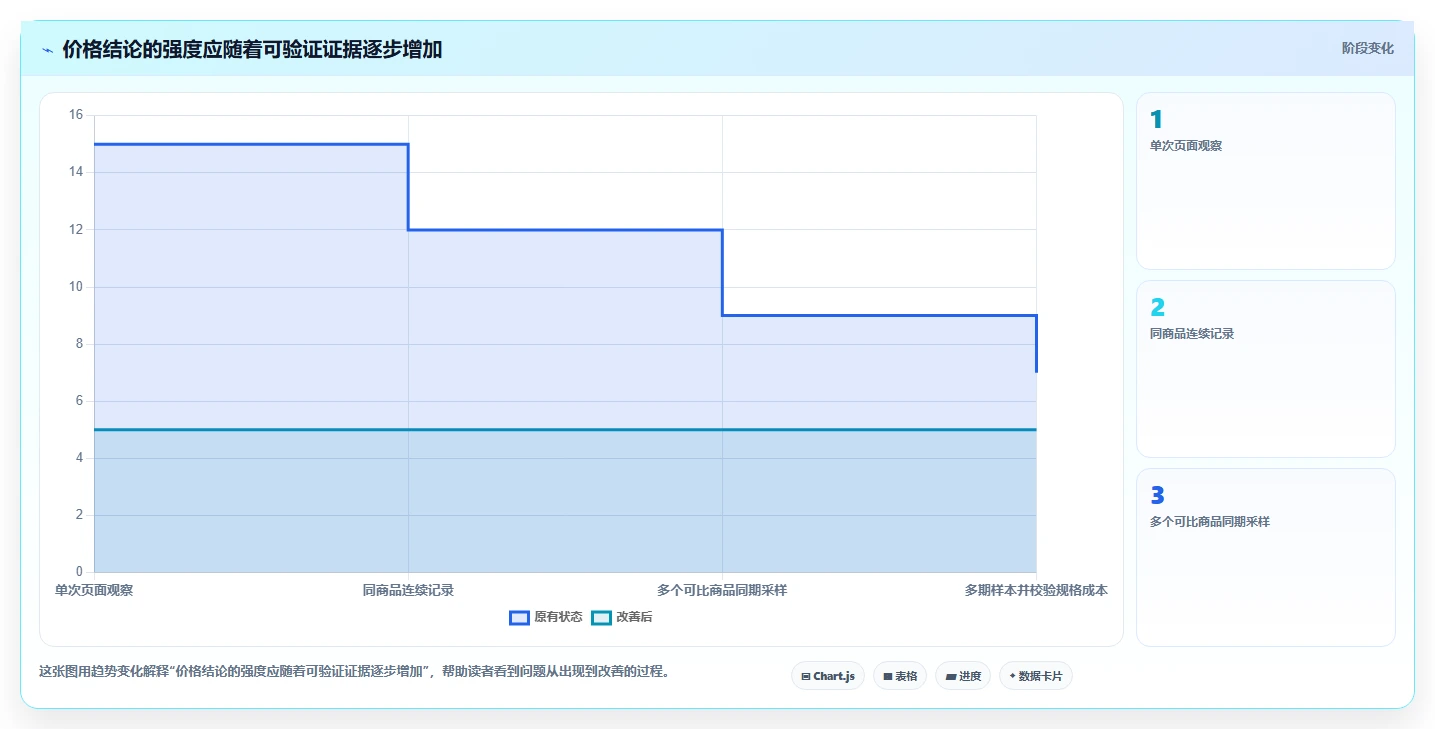 拼多多数据分析工具免费场景解析：价格分析中的进阶玩法怎么处理