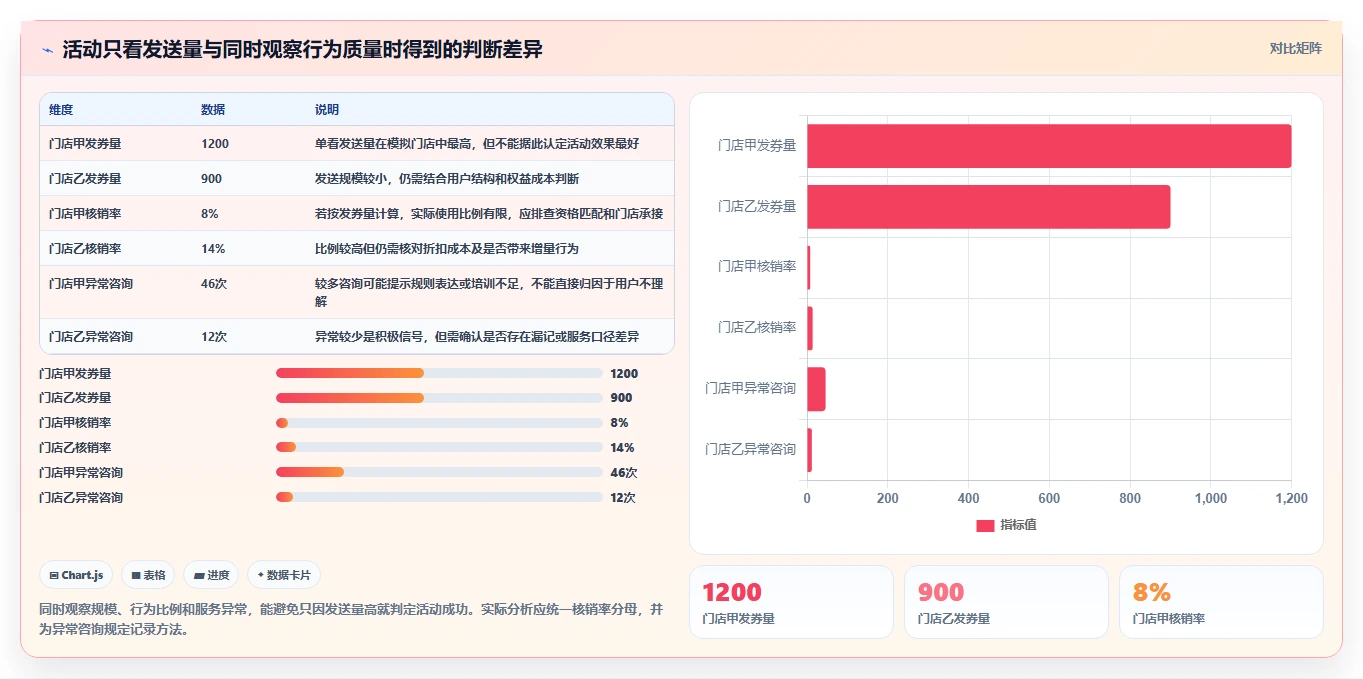 店铺运营包括哪些方面使用技巧:用户运营对应的多店经营方法