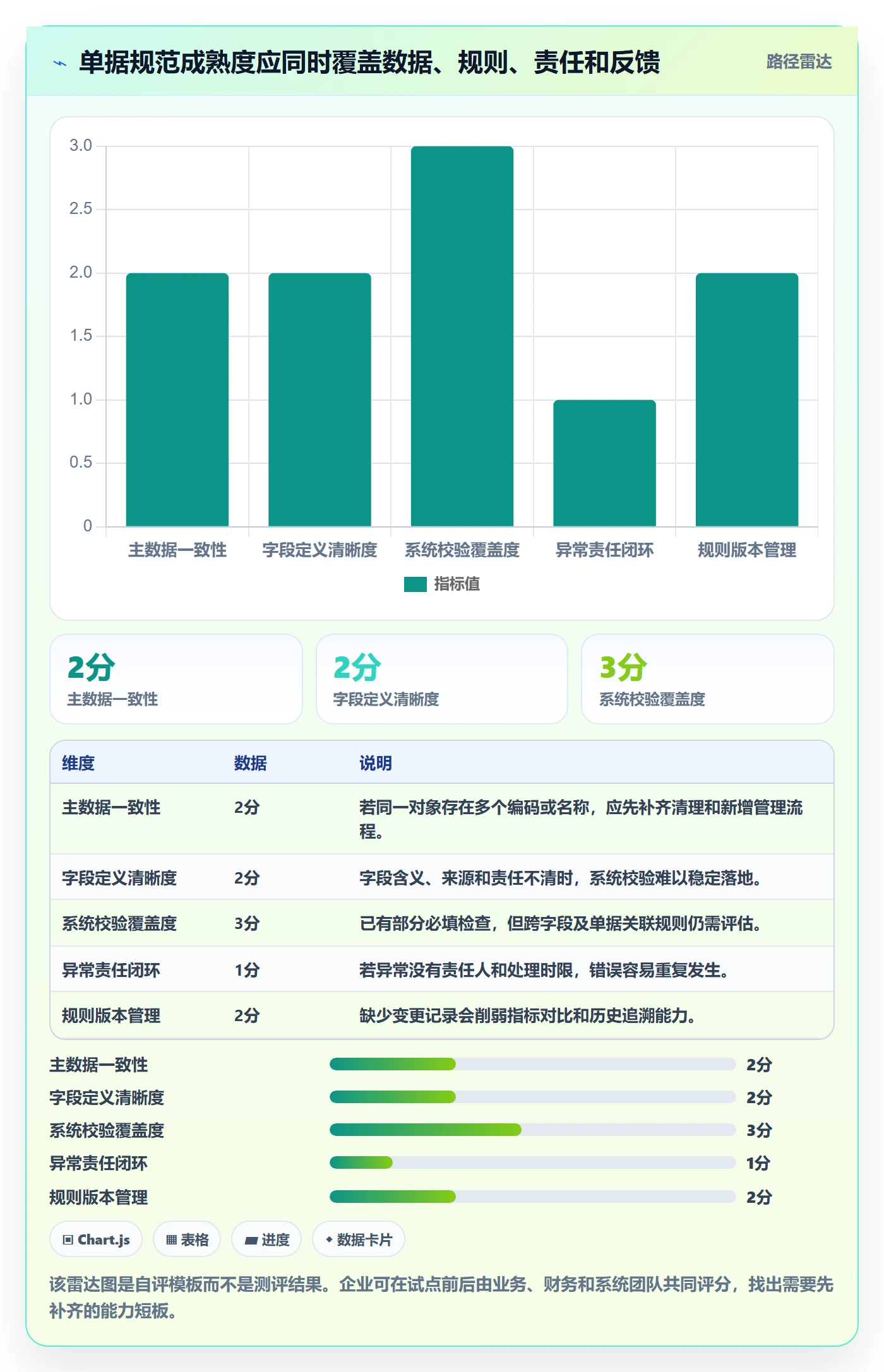 erp数据录入方案设计：单据规范场景的成本控制怎么做