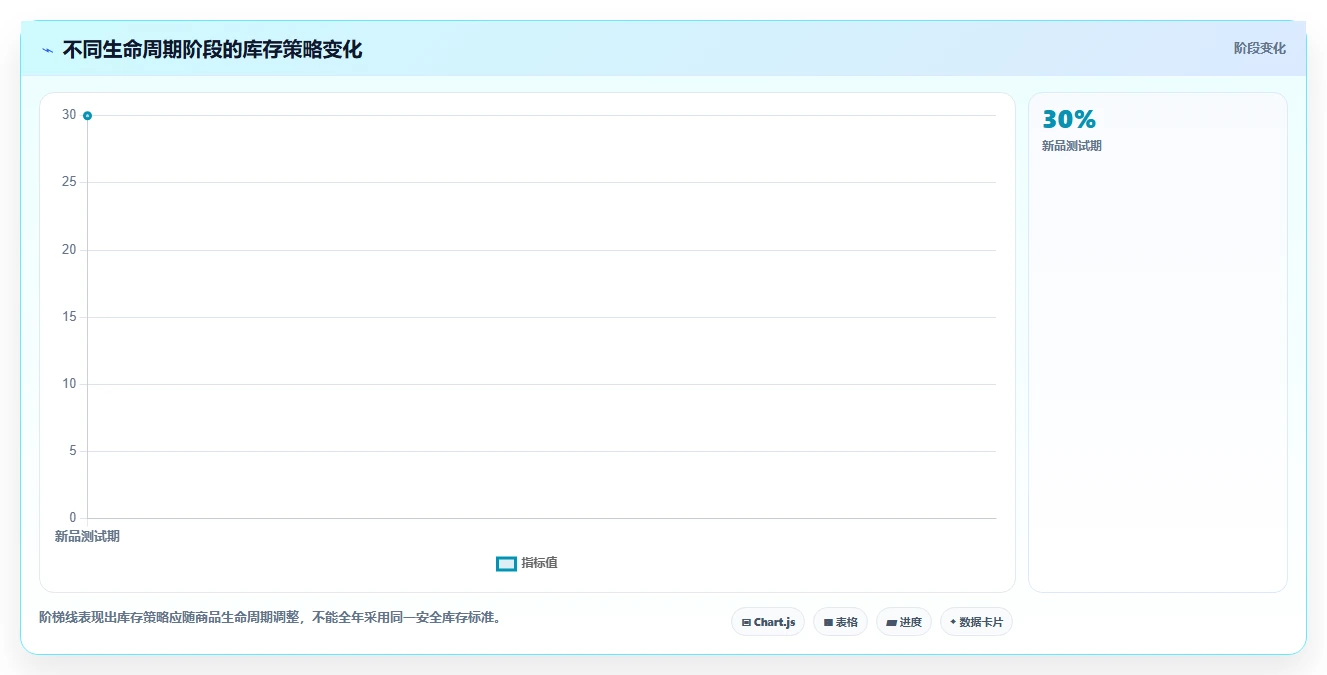 电商管理从0到1：库存协同的增长策略与操作要点