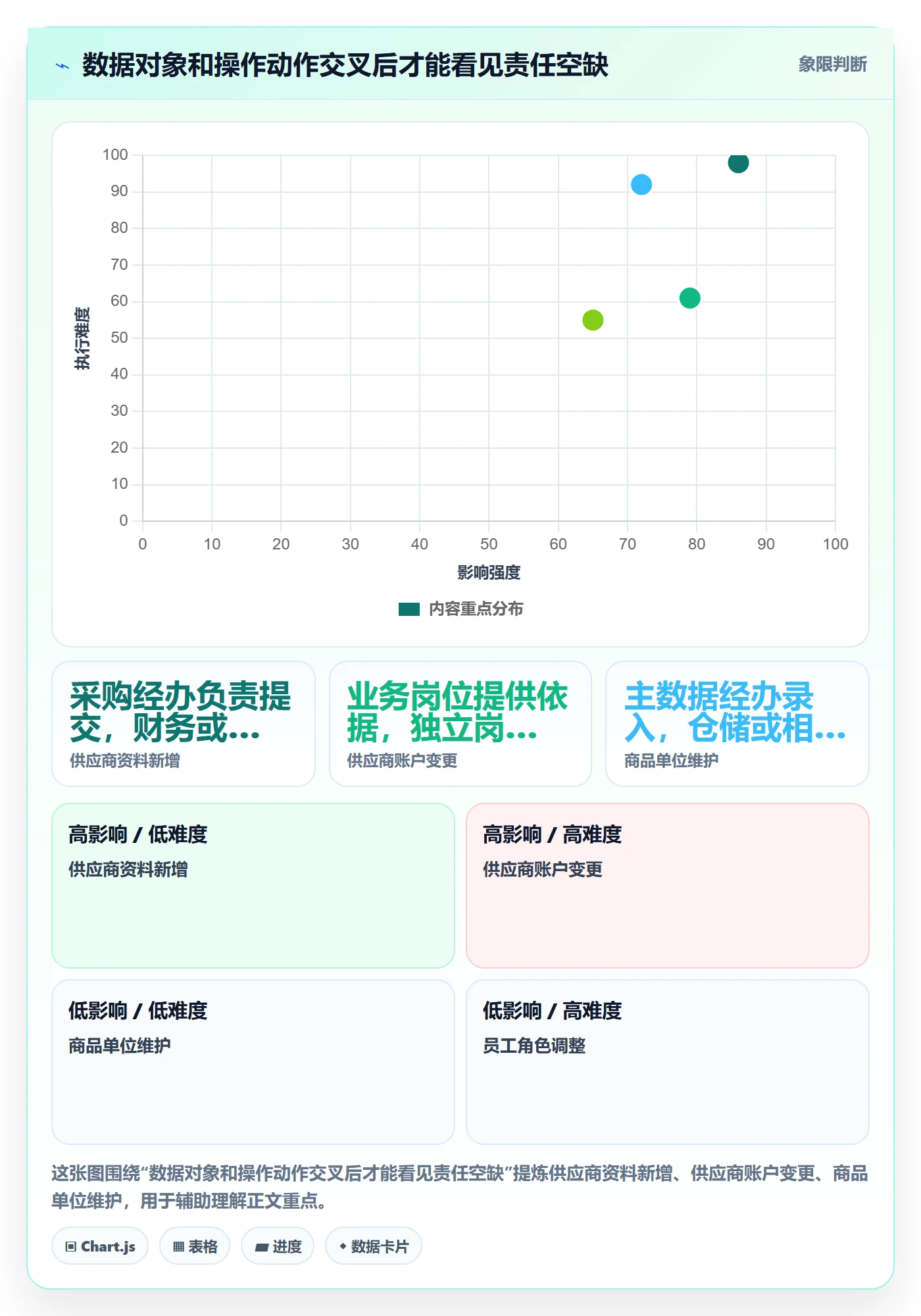 erp数据录入实施路径：权限分工如何完成标准化管理
