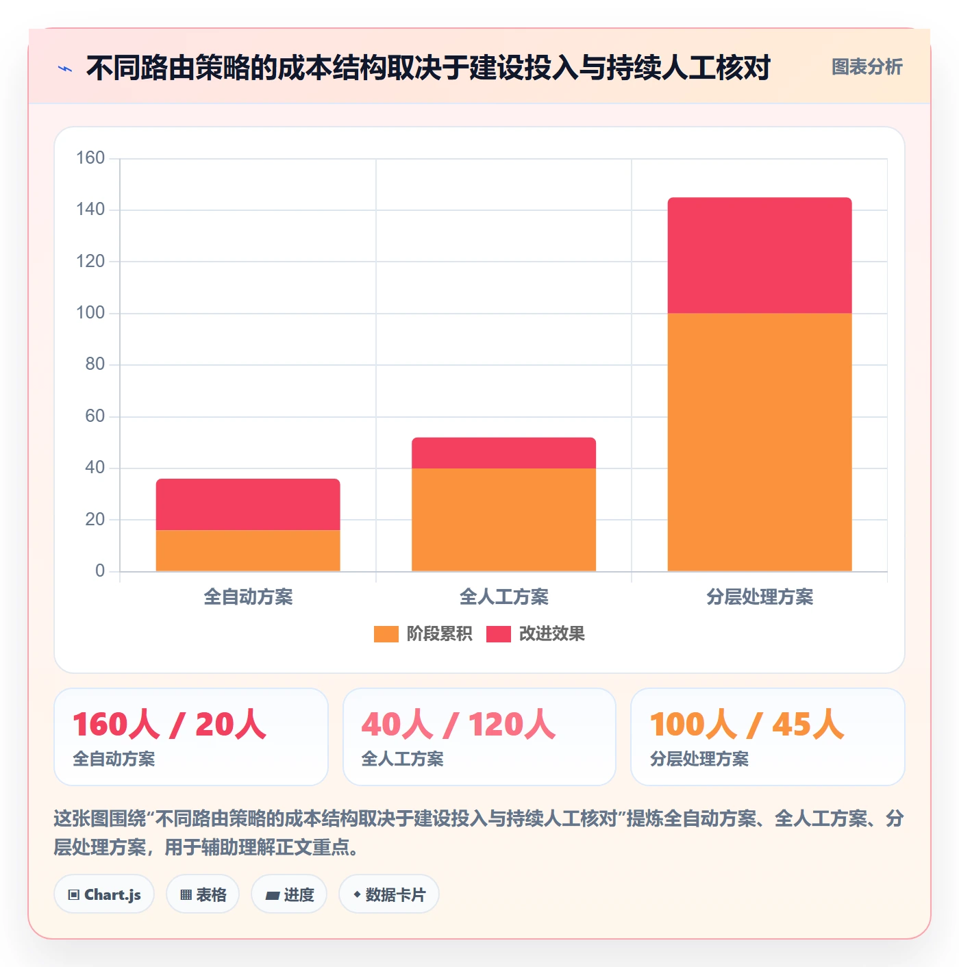 分账系统执行标准：资金路由环节如何体现常见误区