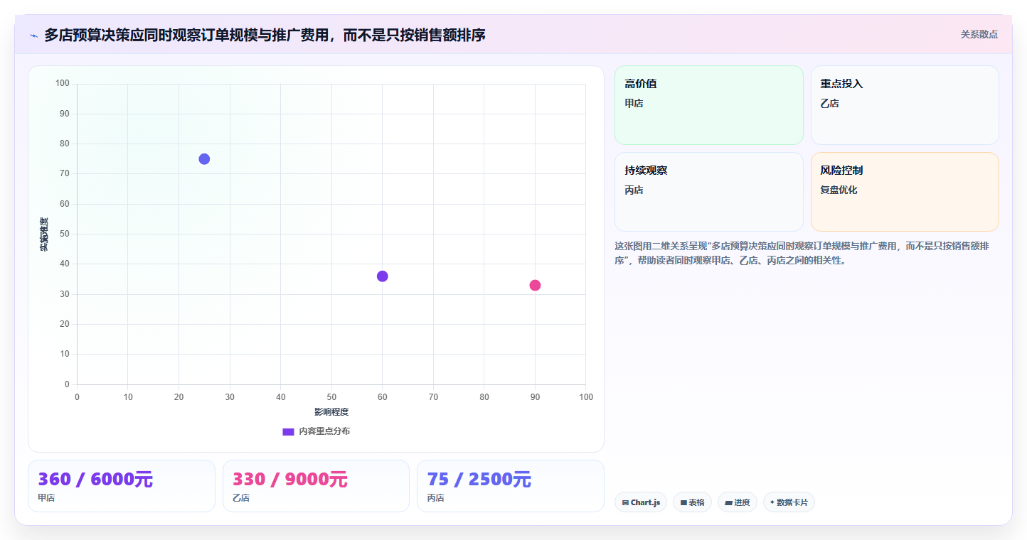 如何运营好一个店铺实践指南：流量获取的多店经营怎样更有效