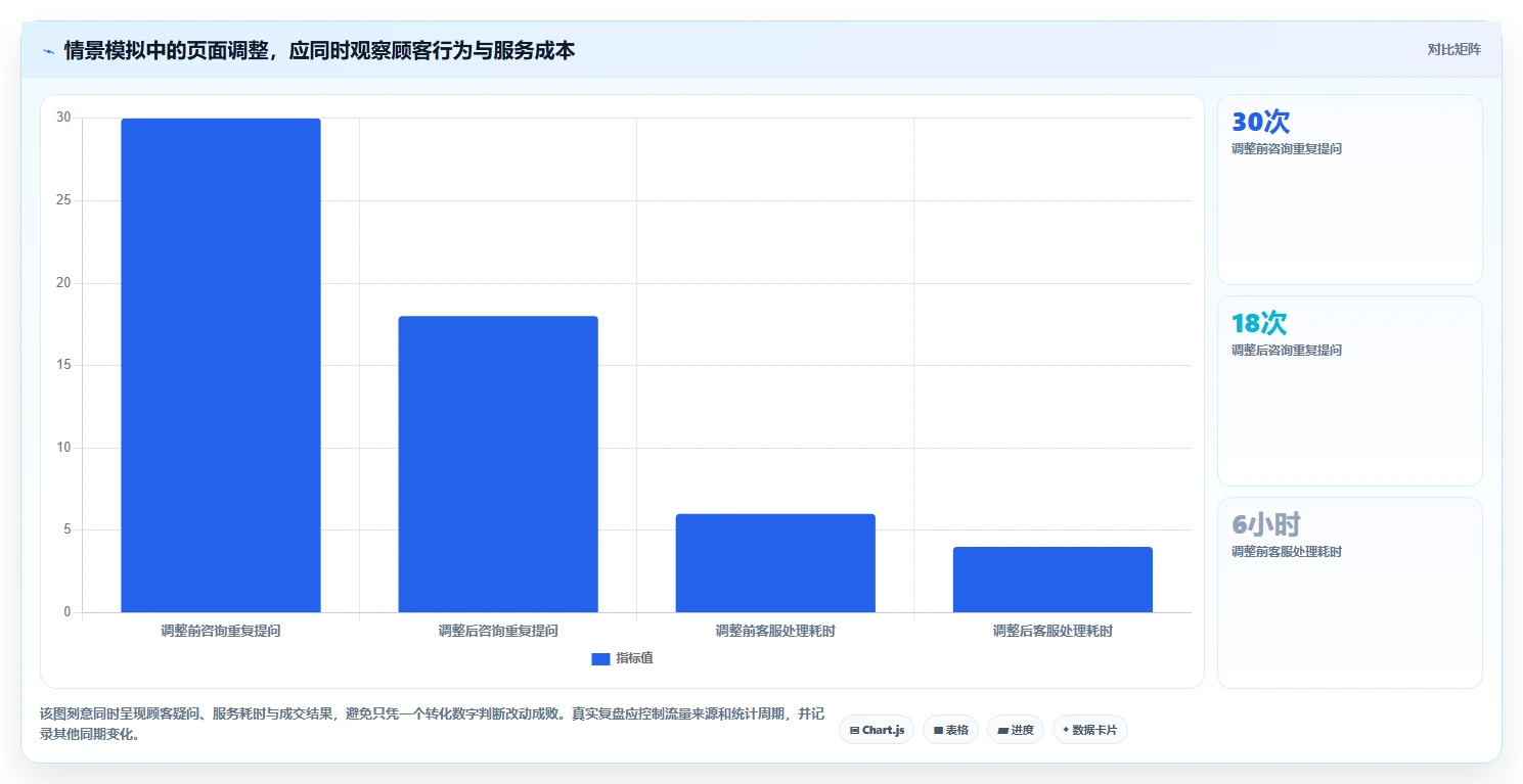 如何运营好一个店铺运营框架：把转化优化纳入中小商家