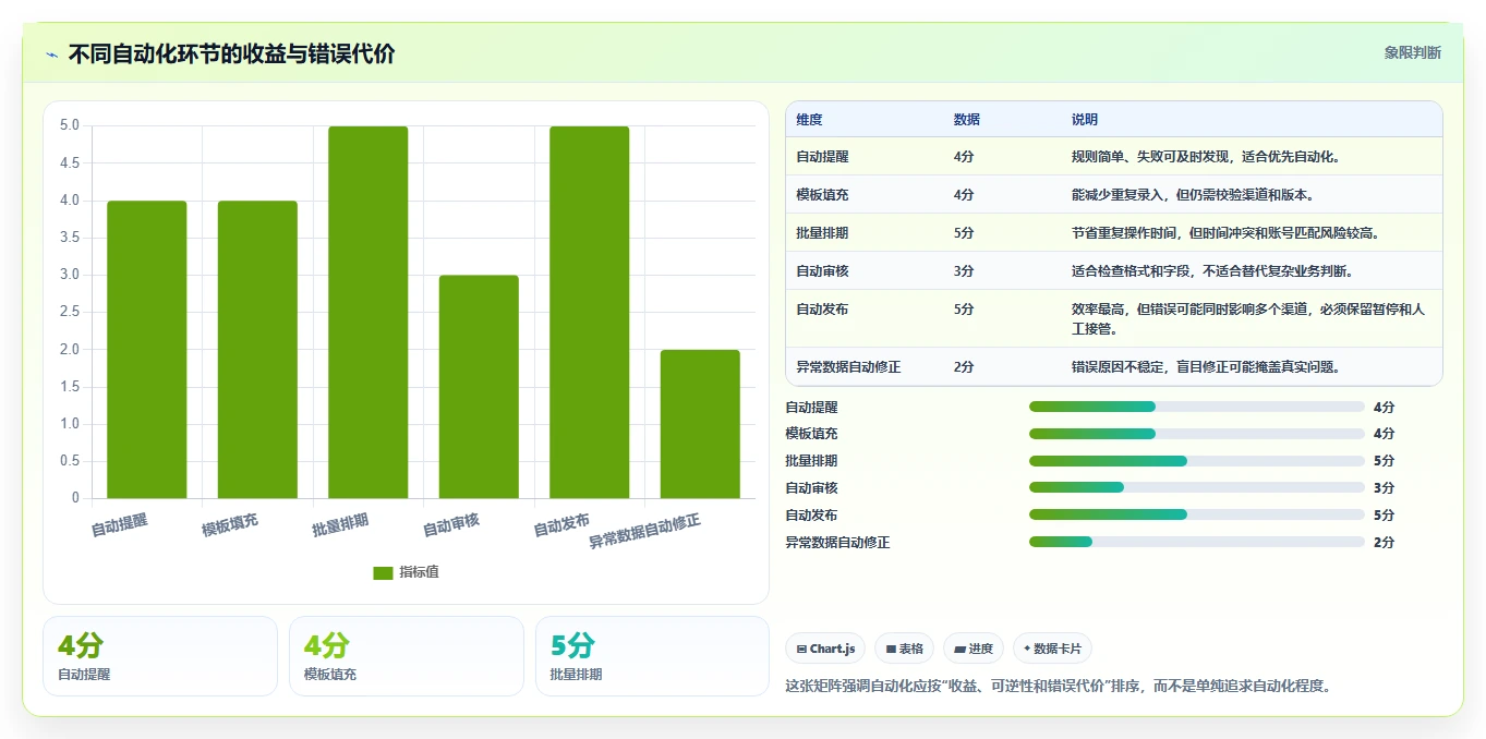 运营管理平台应用思路：围绕流程配置拆解新手避坑