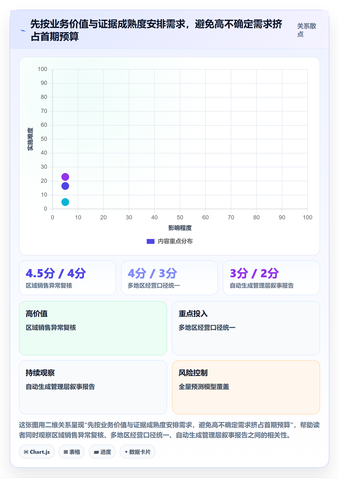 bi 平台规划方法：选型成本与增长策略如何衔接
