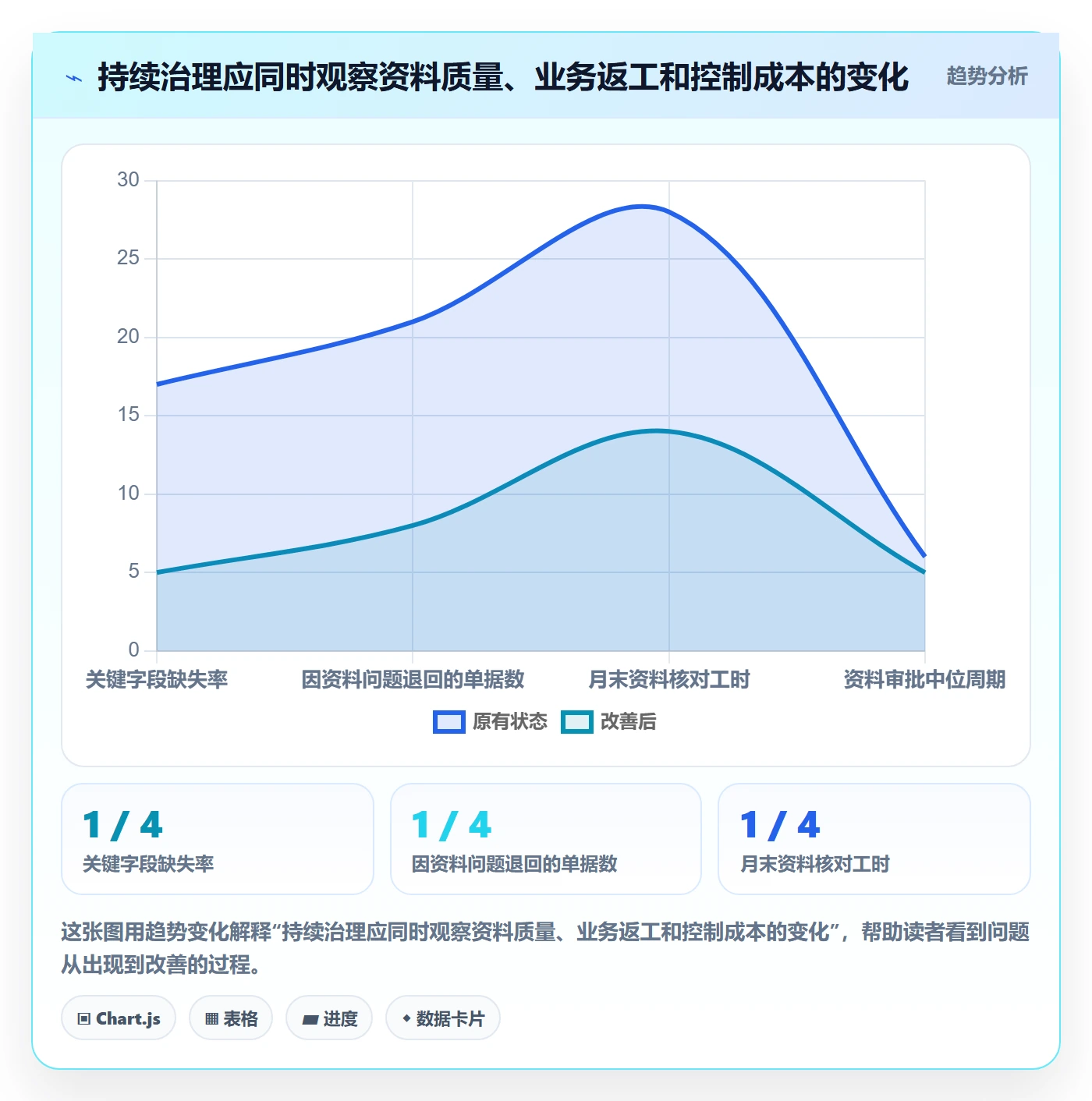 erp数据录入问题诊断：基础资料如何用成本控制改进