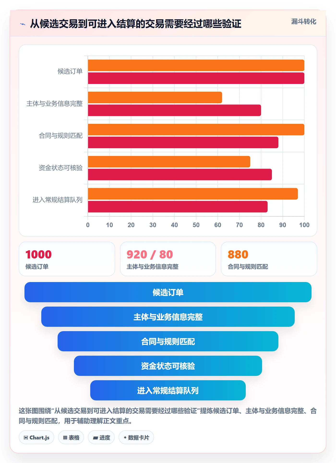 想做好分账系统，先掌握增长策略中的合规要求