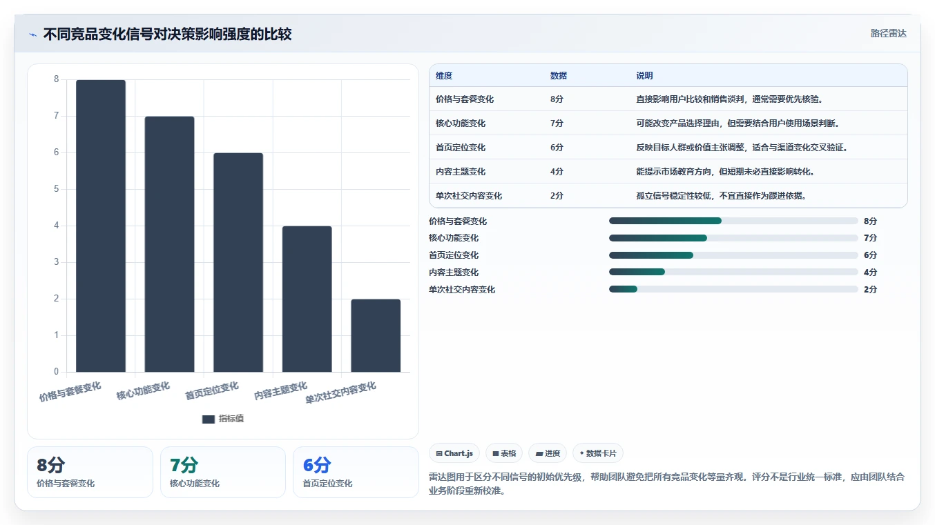 运营工具执行标准:竞品监控环节如何体现常见误区