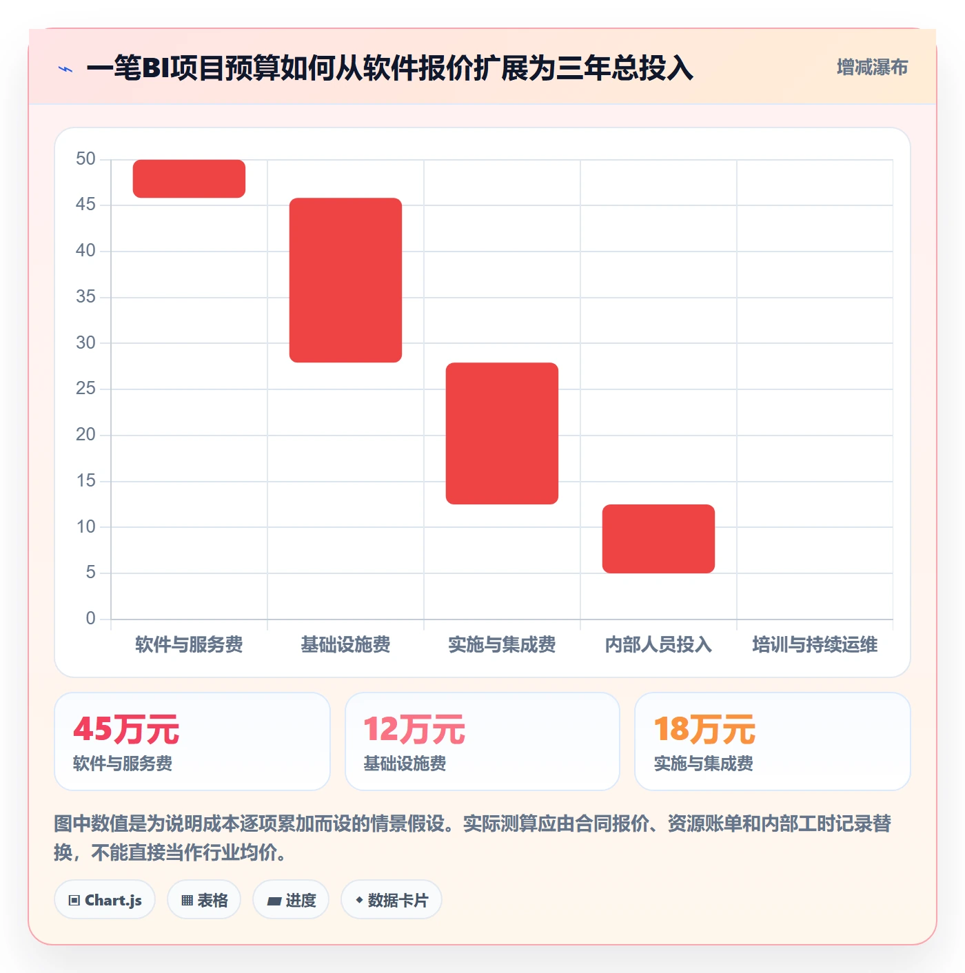 bi 平台工具对比全解析：重点看懂选型成本