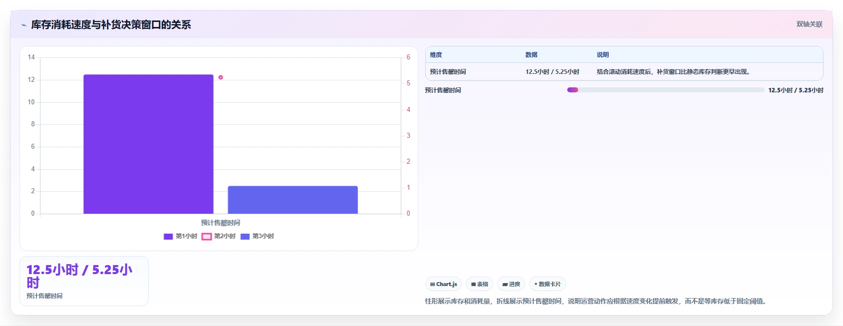 电商系统开发：运营负责人从数据到行动：用数据库设计实现保障高峰性能