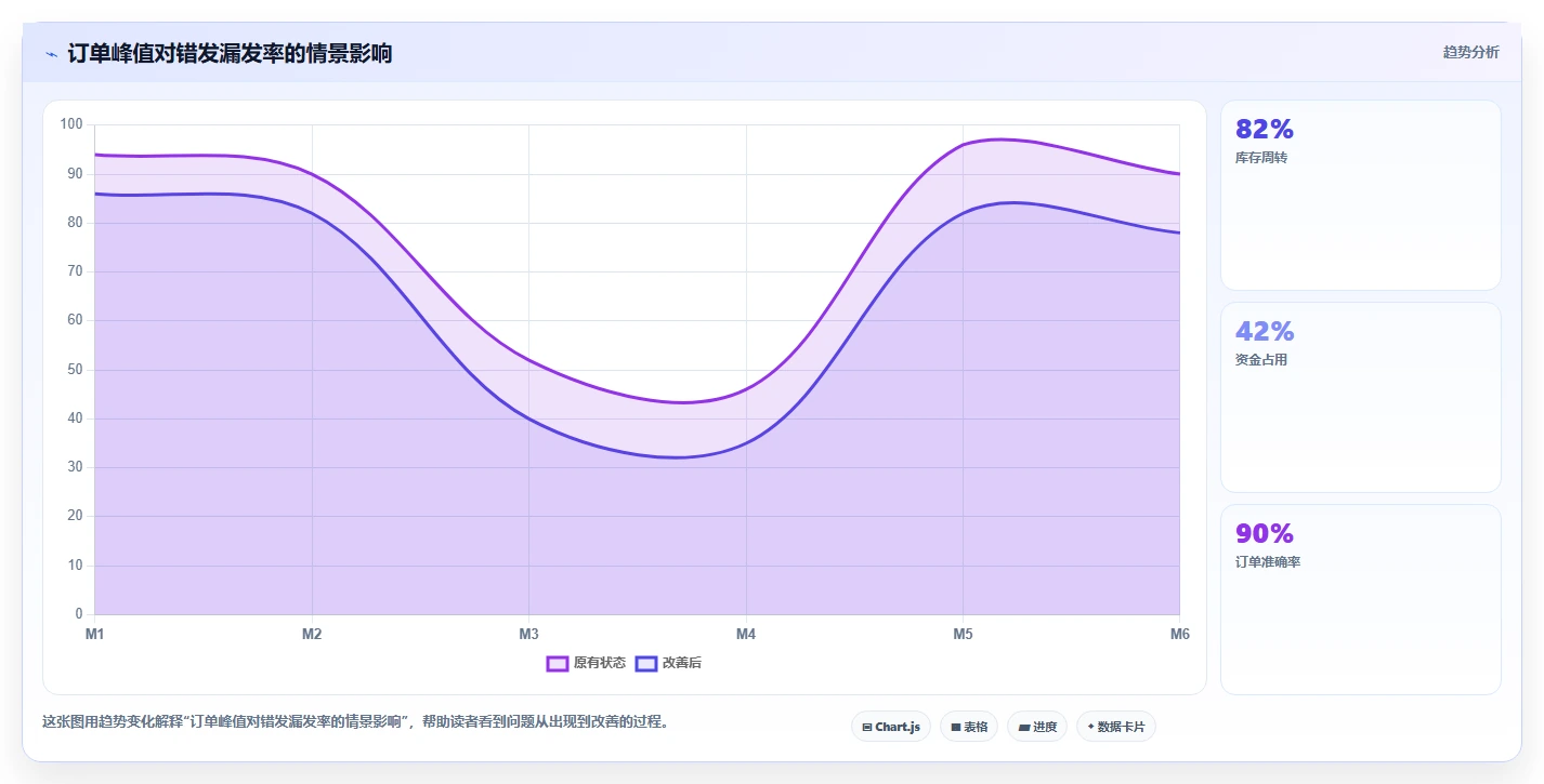 电商仓储管理：仓库新手老板关心什么：打包复核能否解决错发漏发