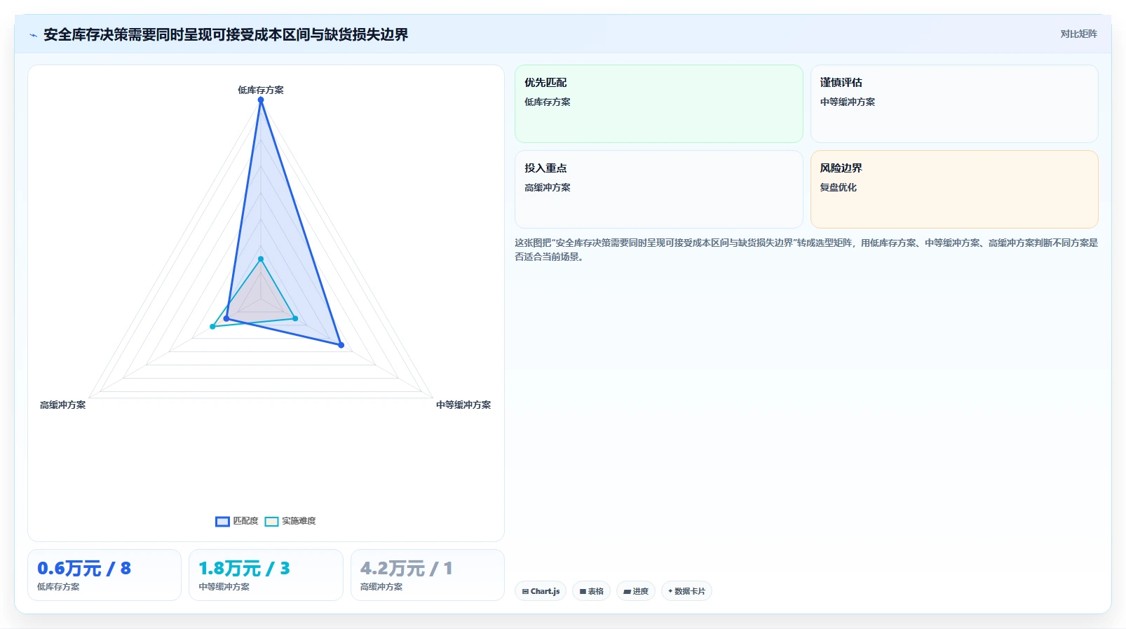 仓库安全库存管理优化清单:分级预警与日常管理的关键动作