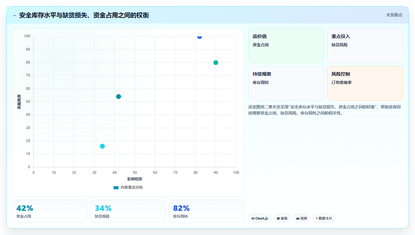 电商辅助软件：品牌商家常见问题汇总：库存同步与学习门槛高一次讲清