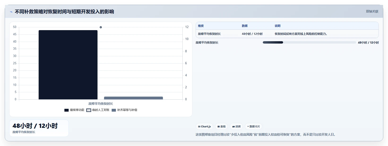 电商系统开发：项目经理新手问答：系统架构做不好会出现哪些测试不充分