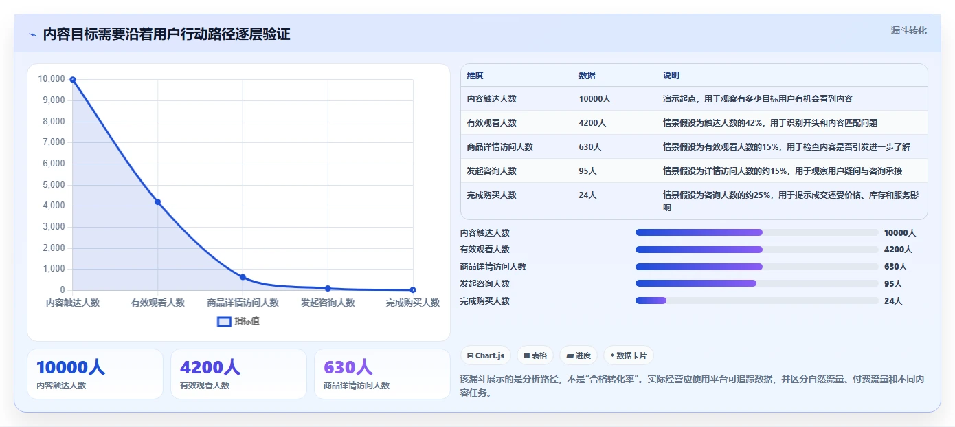 店铺运营包括哪些方面选择标准：内容运营维度如何评估标准化管理