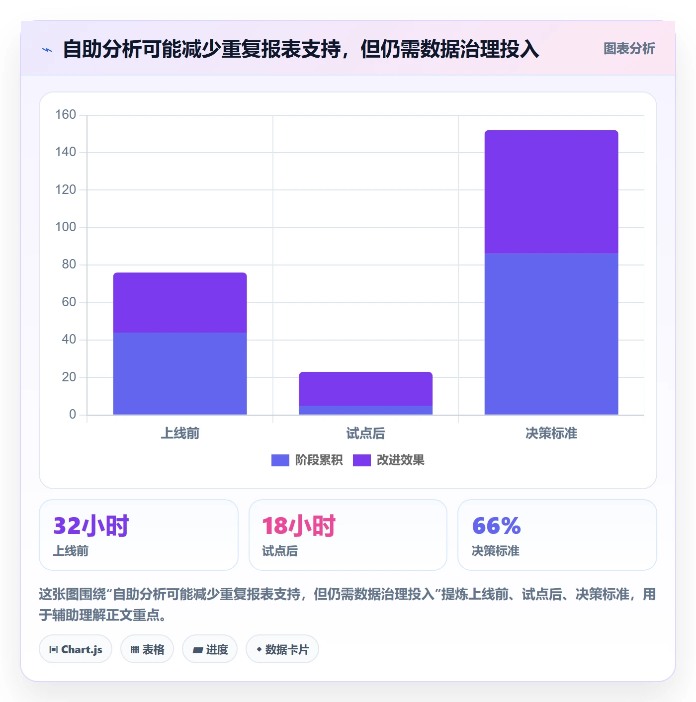 bi 平台执行标准：自助分析环节如何体现选型方法