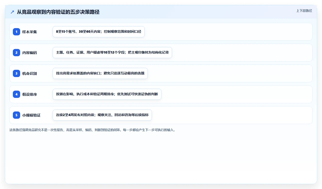 小红书数据分析：品牌商家常见误区：竞品研究为什么总遇到账号增长慢