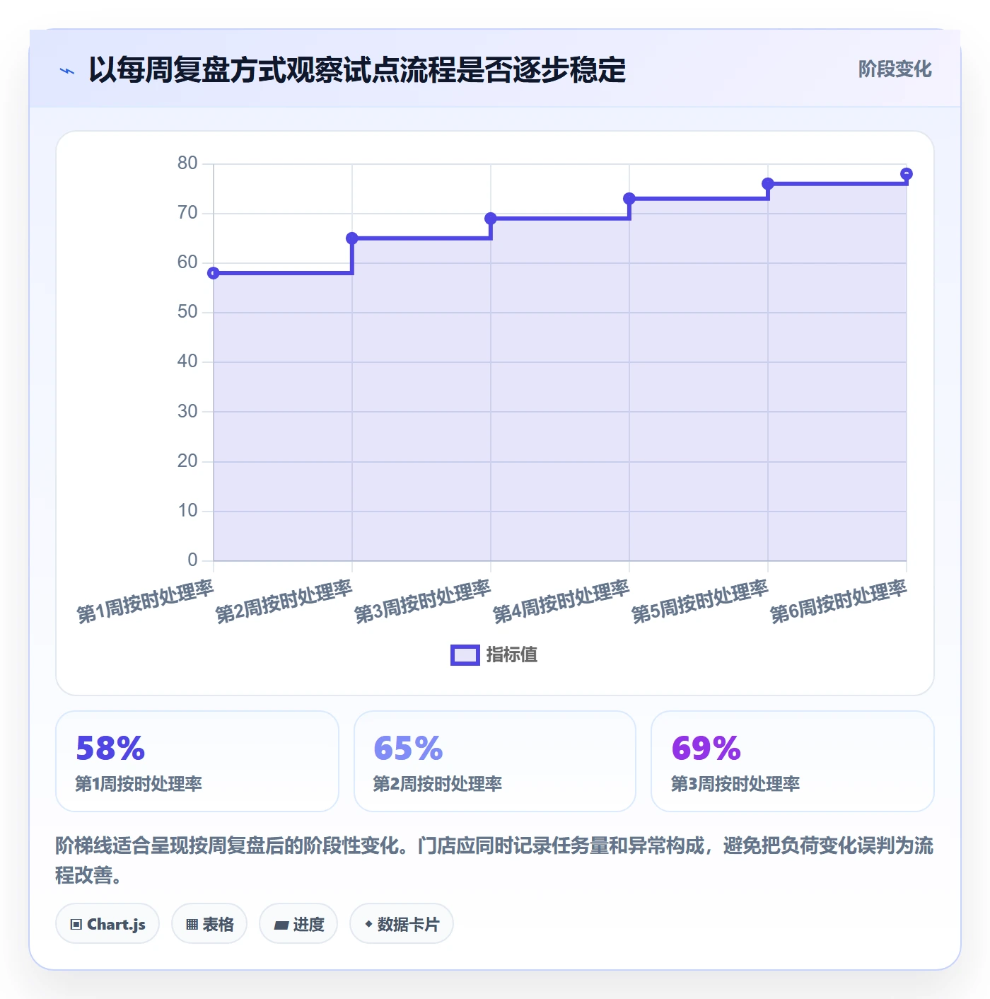 店铺运营管理操作手册：客户体验对应的自动化方案步骤