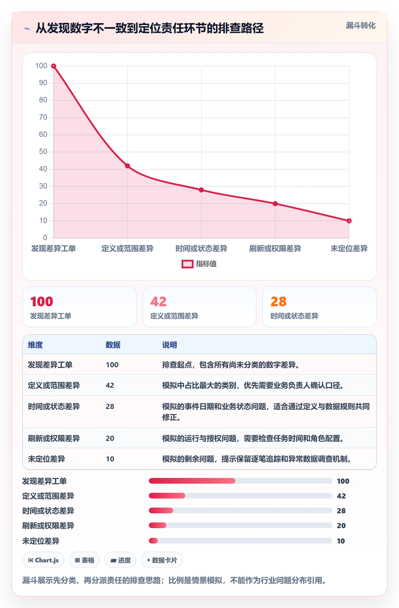 bi 平台决策指南：用落地案例判断指标建模方案