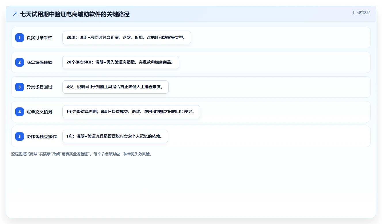 电商辅助软件：个人卖家常见问题汇总：订单处理与数据散落一次讲清