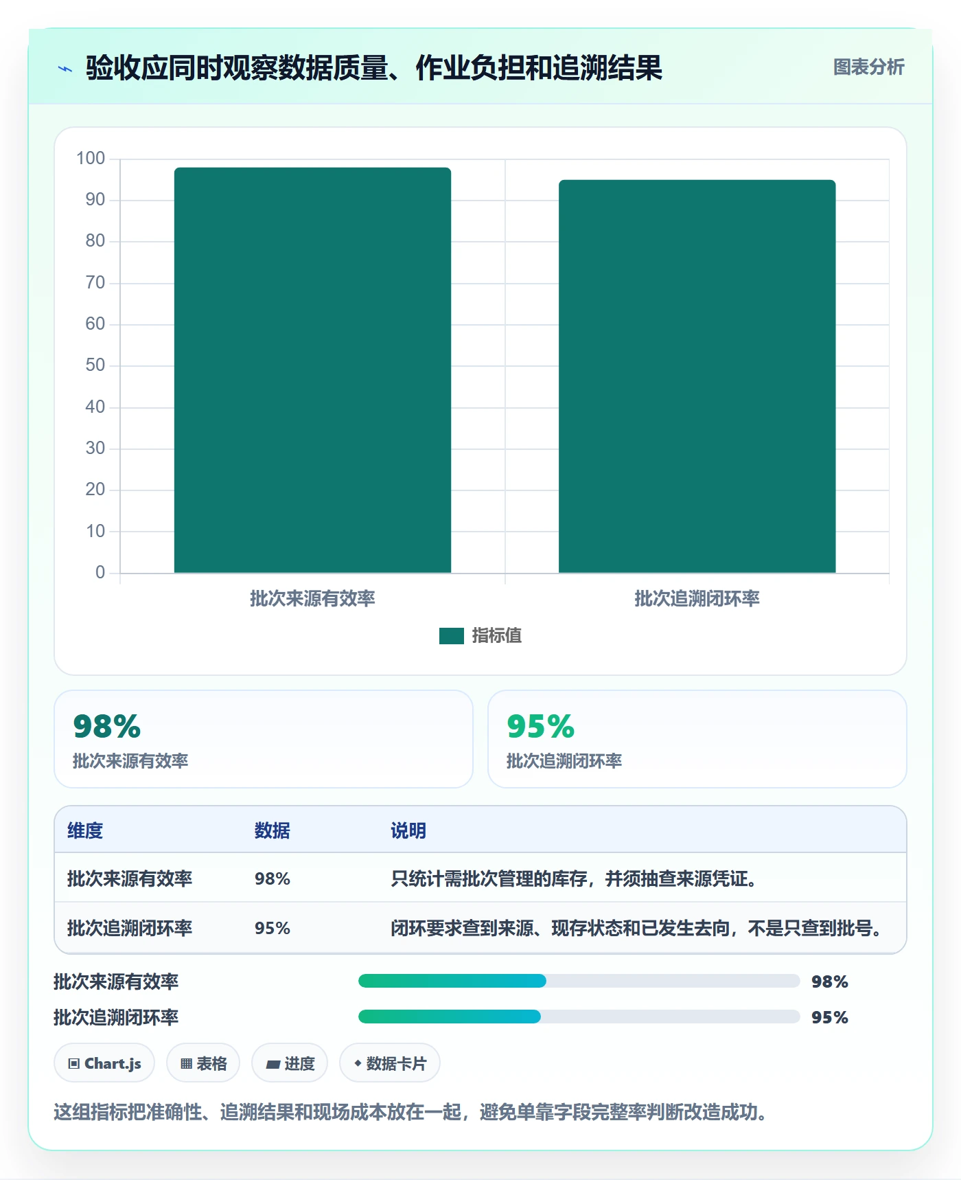 库存管理系统改造重点：从批次管理推进实操教程