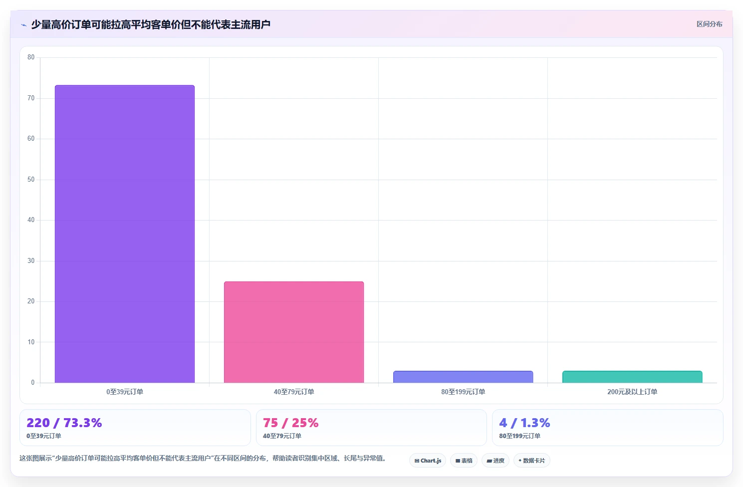 直播数据复盘：直播新手必看清单：用客单价推动重构货盘组合