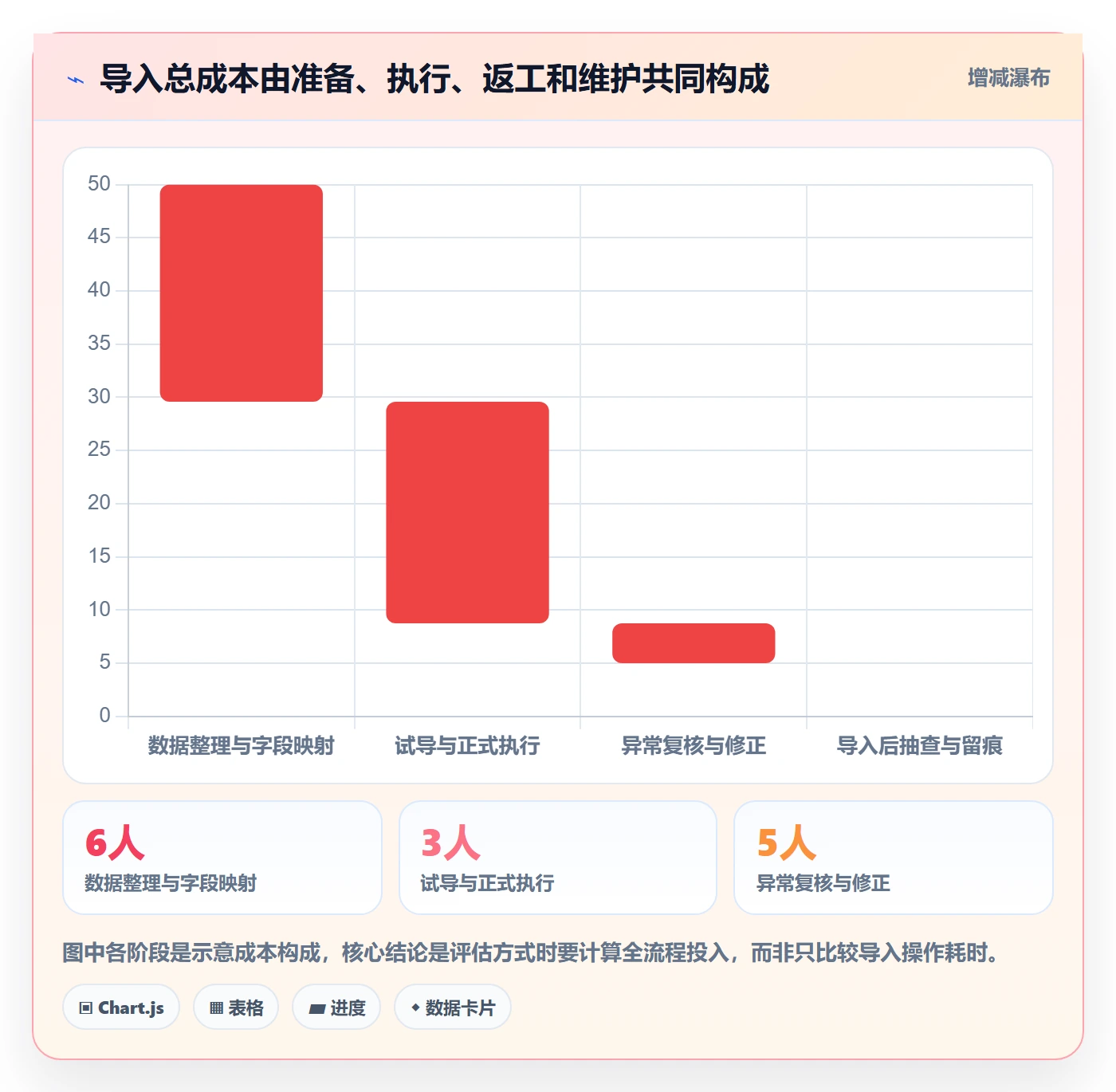 erp数据录入怎么选？数据去重相关的入门指南判断标准