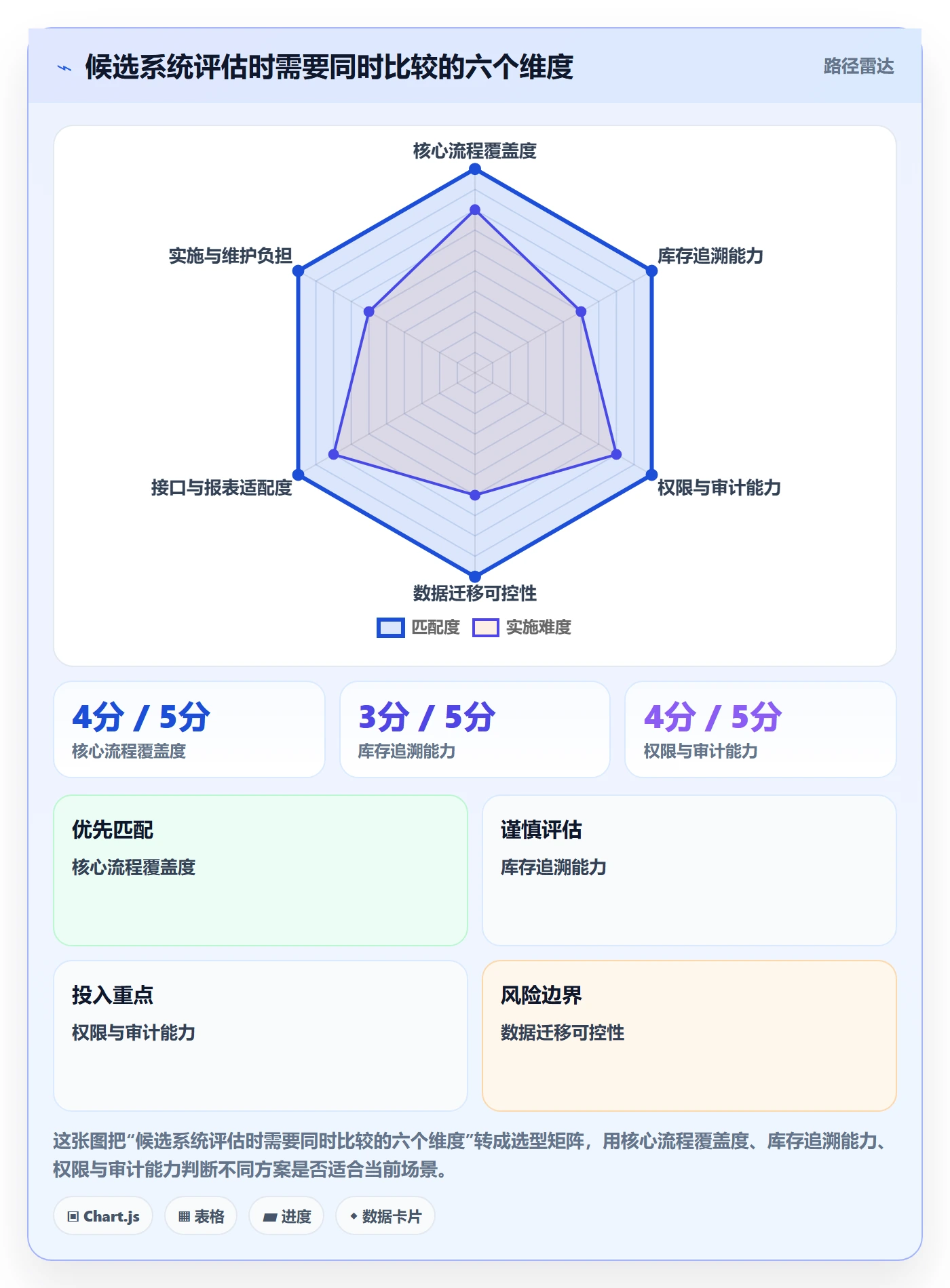 库存管理系统配置指南：系统选型需要哪些实操教程设置