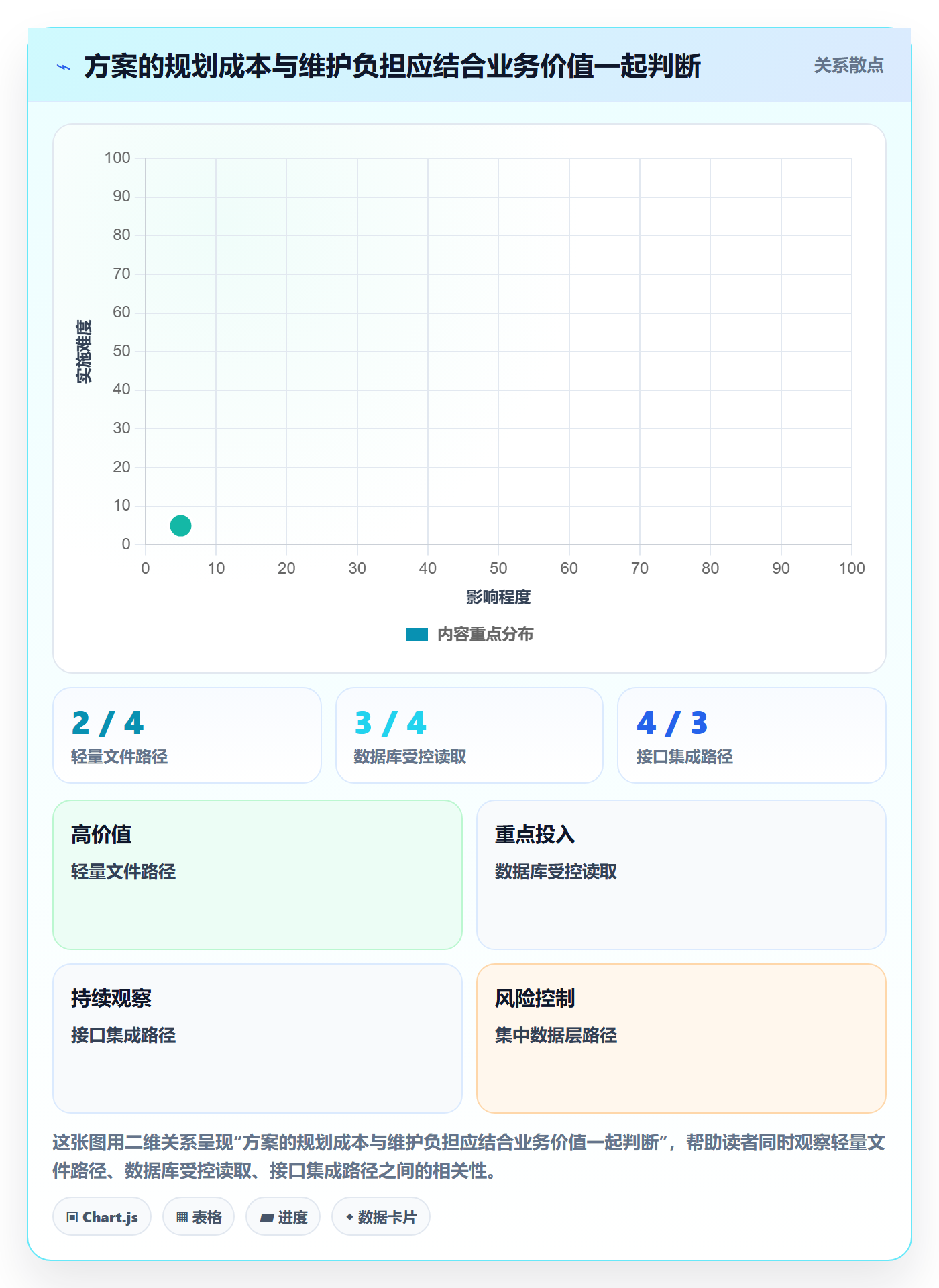 bi 平台规划方法：数据接入与选型方法如何衔接