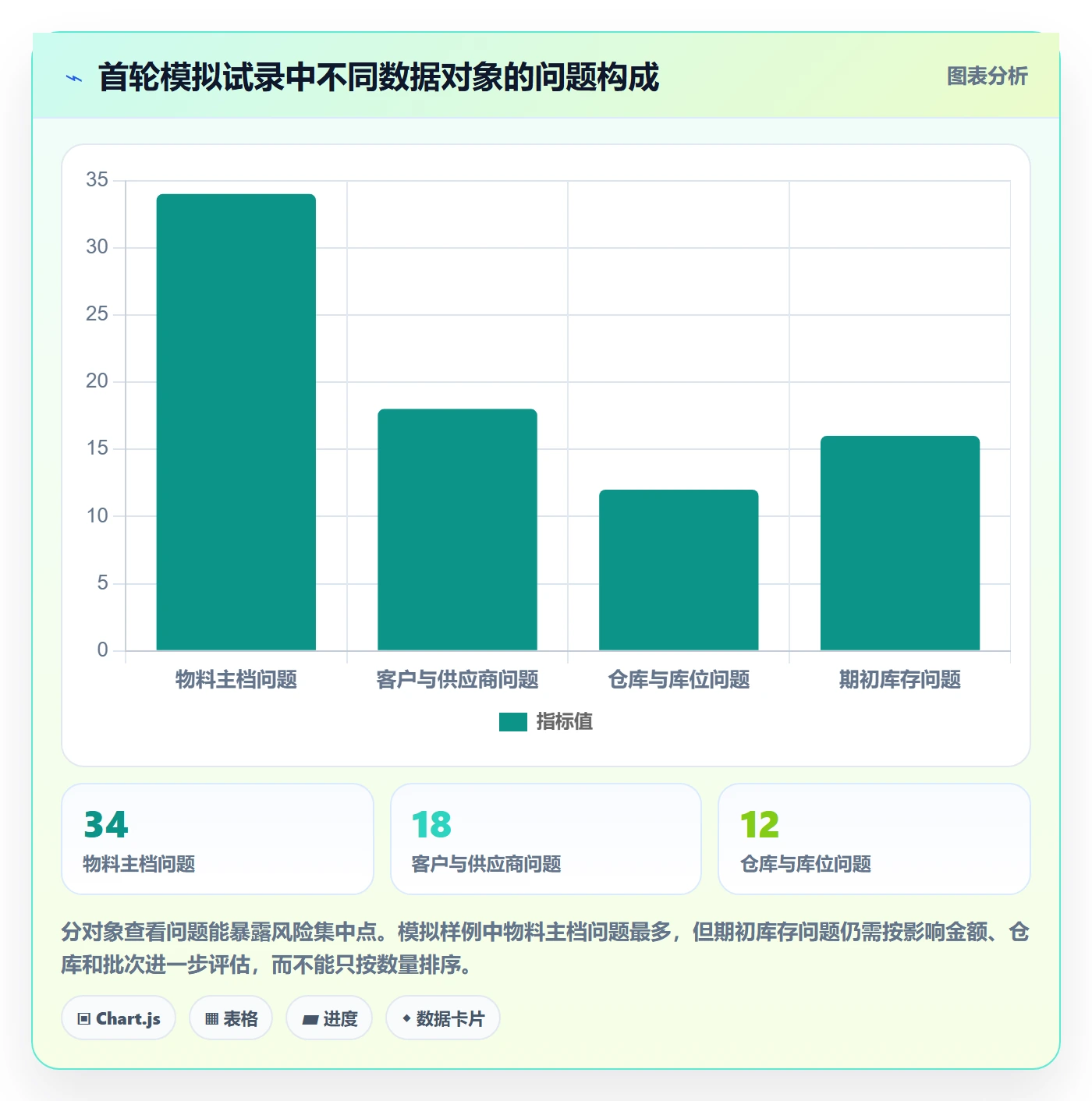 erp数据录入实战复盘：从质量检查验证选型方法效果