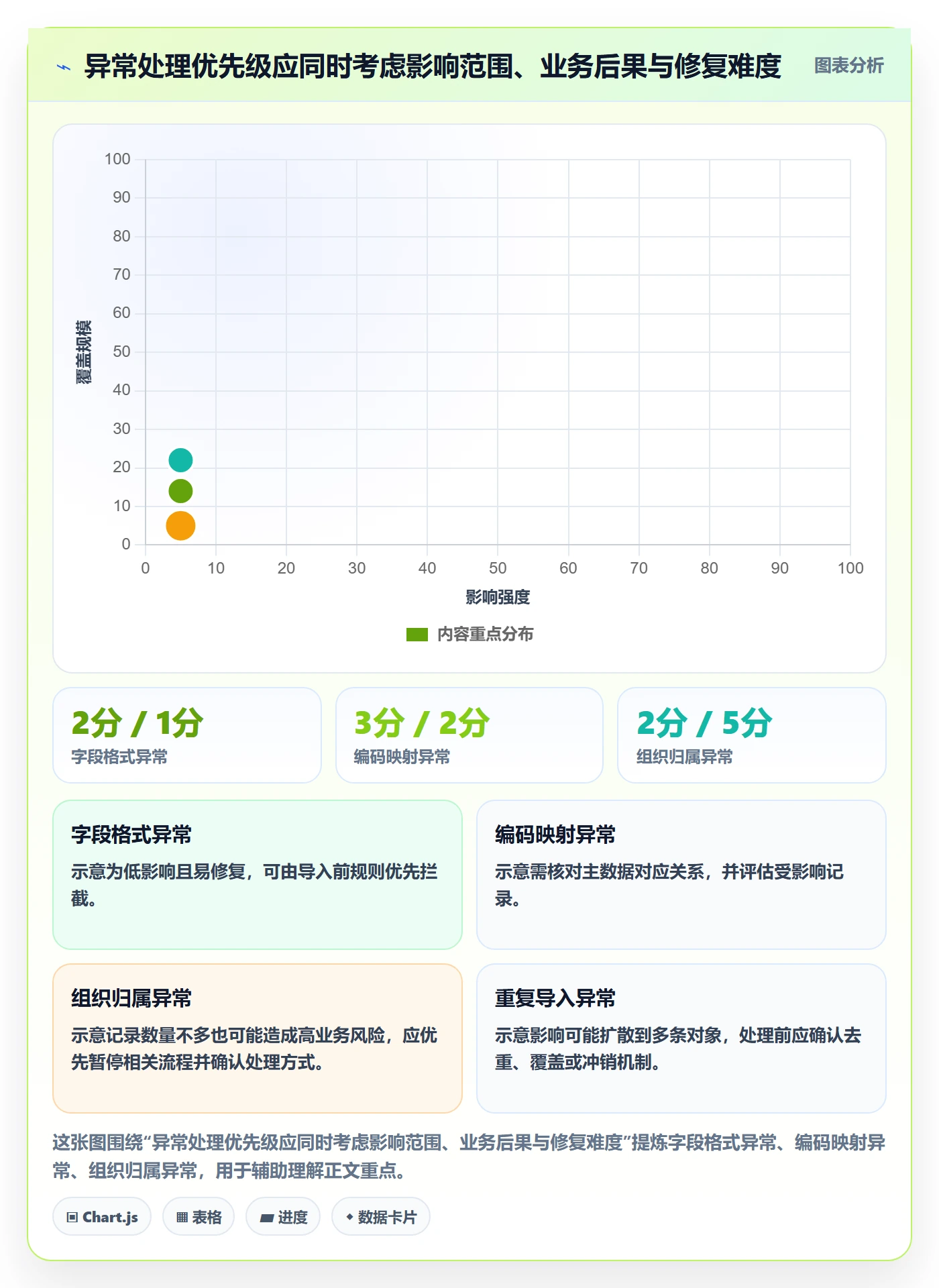 erp数据录入实践指南：批量导入的数据复盘怎样更有效