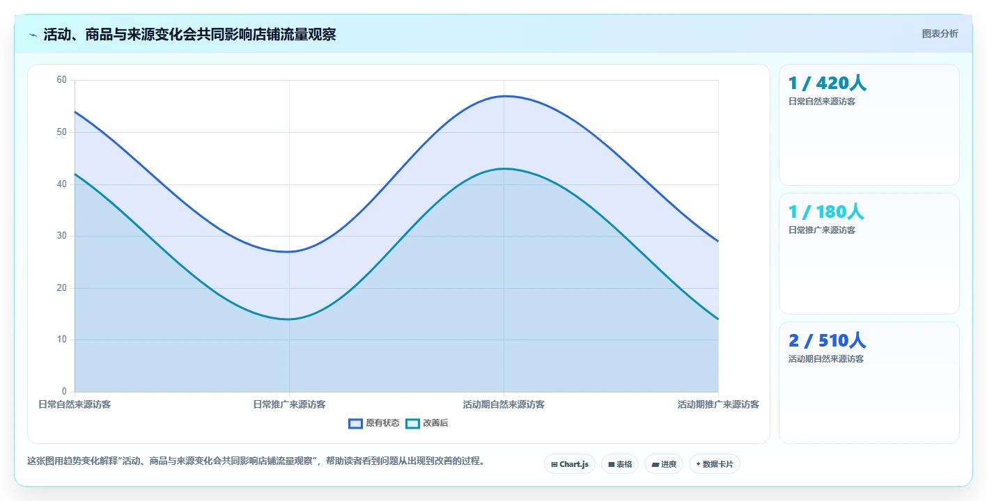 拼多多数据分析工具免费执行标准:流量来源环节如何体现指标体系