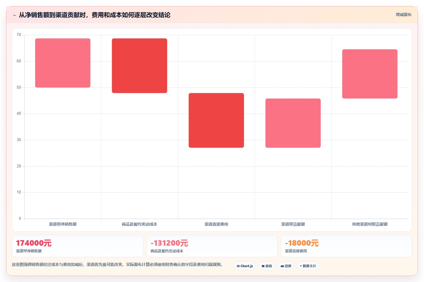 运营数据多店经营：渠道对比从哪里开始